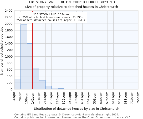 118, STONY LANE, BURTON, CHRISTCHURCH, BH23 7LD: Size of property relative to detached houses in Christchurch