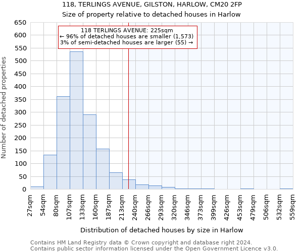 118, TERLINGS AVENUE, GILSTON, HARLOW, CM20 2FP: Size of property relative to detached houses in Harlow