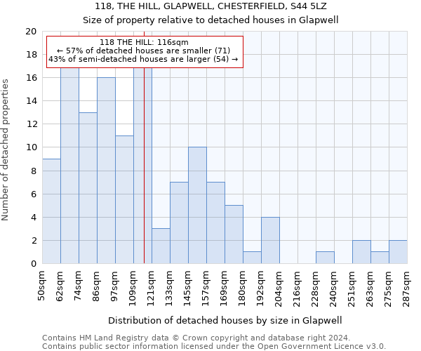 118, THE HILL, GLAPWELL, CHESTERFIELD, S44 5LZ: Size of property relative to detached houses in Glapwell