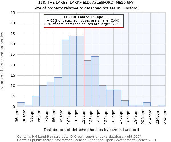 118, THE LAKES, LARKFIELD, AYLESFORD, ME20 6FY: Size of property relative to detached houses in Lunsford