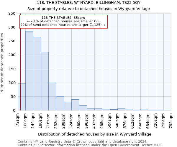 118, THE STABLES, WYNYARD, BILLINGHAM, TS22 5QY: Size of property relative to detached houses in Wynyard Village