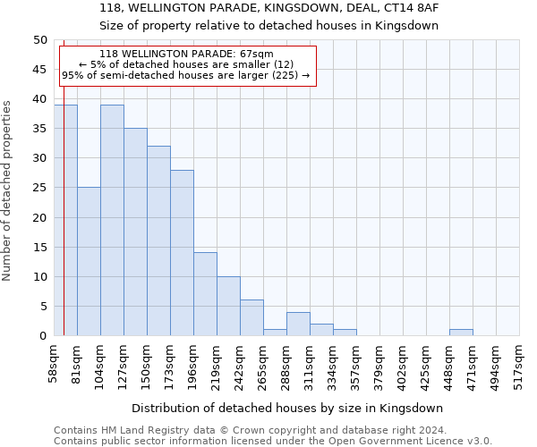 118, WELLINGTON PARADE, KINGSDOWN, DEAL, CT14 8AF: Size of property relative to detached houses in Kingsdown