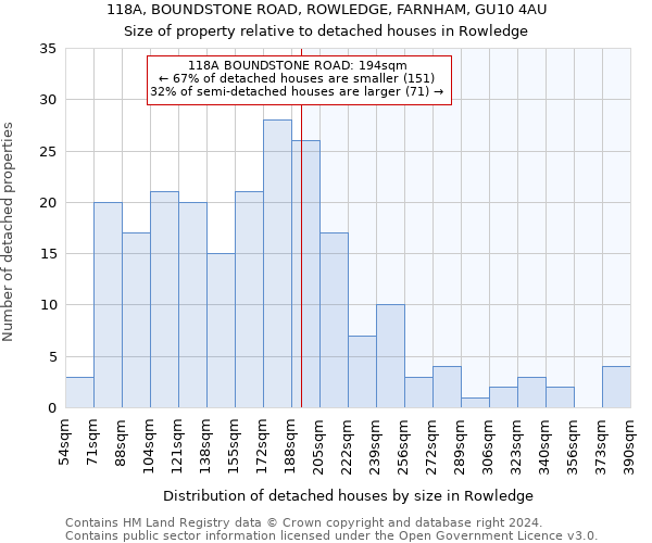 118A, BOUNDSTONE ROAD, ROWLEDGE, FARNHAM, GU10 4AU: Size of property relative to detached houses in Rowledge