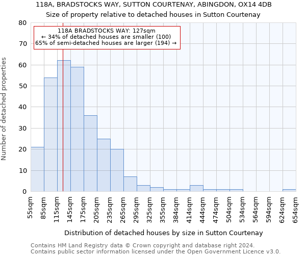 118A, BRADSTOCKS WAY, SUTTON COURTENAY, ABINGDON, OX14 4DB: Size of property relative to detached houses in Sutton Courtenay