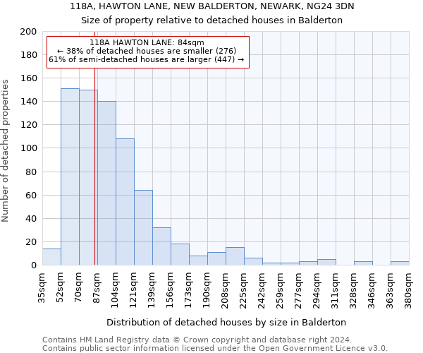 118A, HAWTON LANE, NEW BALDERTON, NEWARK, NG24 3DN: Size of property relative to detached houses in Balderton