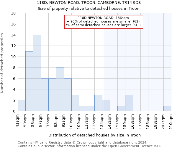 118D, NEWTON ROAD, TROON, CAMBORNE, TR14 9DS: Size of property relative to detached houses in Troon