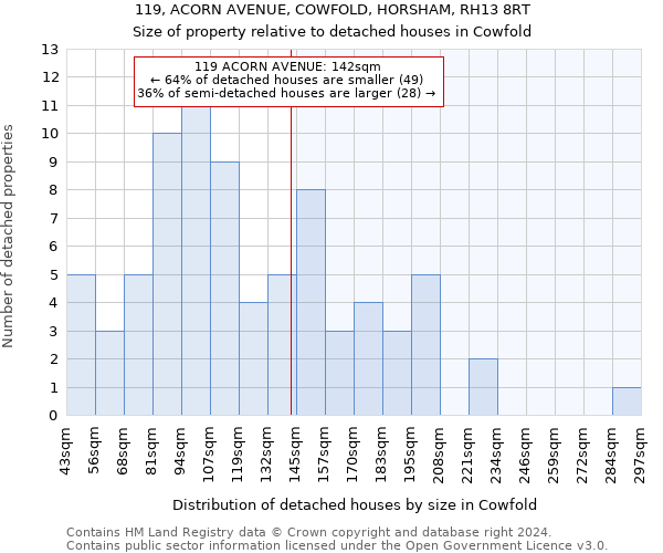 119, ACORN AVENUE, COWFOLD, HORSHAM, RH13 8RT: Size of property relative to detached houses in Cowfold