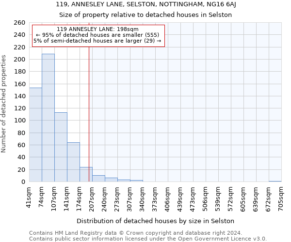 119, ANNESLEY LANE, SELSTON, NOTTINGHAM, NG16 6AJ: Size of property relative to detached houses in Selston