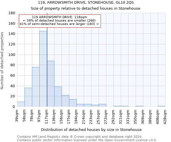 119, ARROWSMITH DRIVE, STONEHOUSE, GL10 2QS: Size of property relative to detached houses in Stonehouse