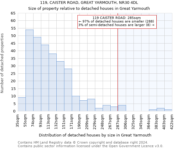 119, CAISTER ROAD, GREAT YARMOUTH, NR30 4DL: Size of property relative to detached houses in Great Yarmouth