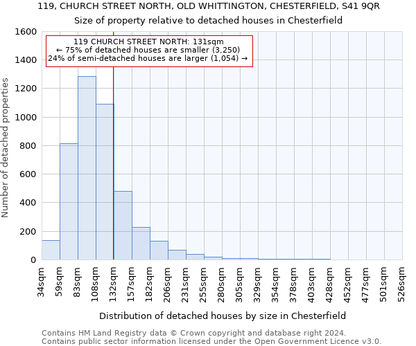 119, CHURCH STREET NORTH, OLD WHITTINGTON, CHESTERFIELD, S41 9QR: Size of property relative to detached houses in Chesterfield