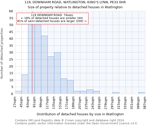 119, DOWNHAM ROAD, WATLINGTON, KING'S LYNN, PE33 0HR: Size of property relative to detached houses in Watlington