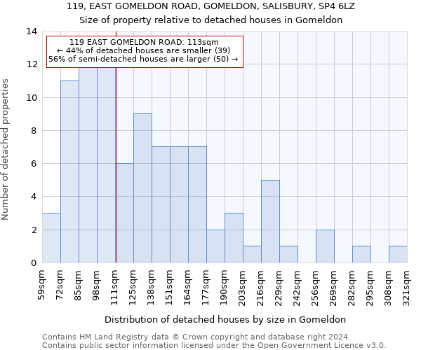 119, EAST GOMELDON ROAD, GOMELDON, SALISBURY, SP4 6LZ: Size of property relative to detached houses in Gomeldon