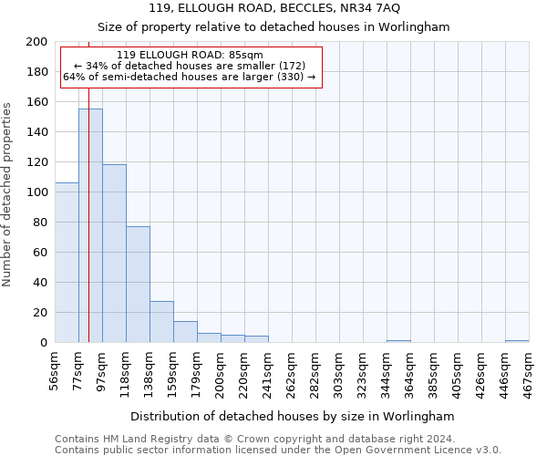 119, ELLOUGH ROAD, BECCLES, NR34 7AQ: Size of property relative to detached houses in Worlingham