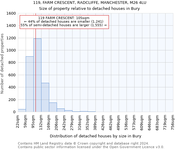 119, FARM CRESCENT, RADCLIFFE, MANCHESTER, M26 4LU: Size of property relative to detached houses in Bury