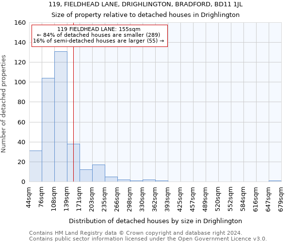 119, FIELDHEAD LANE, DRIGHLINGTON, BRADFORD, BD11 1JL: Size of property relative to detached houses in Drighlington