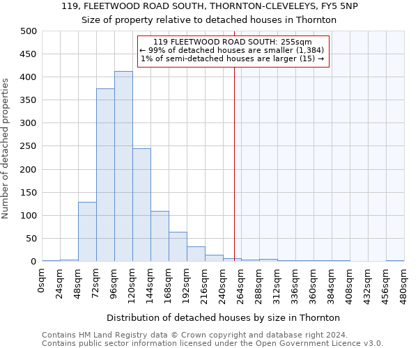 119, FLEETWOOD ROAD SOUTH, THORNTON-CLEVELEYS, FY5 5NP: Size of property relative to detached houses in Thornton