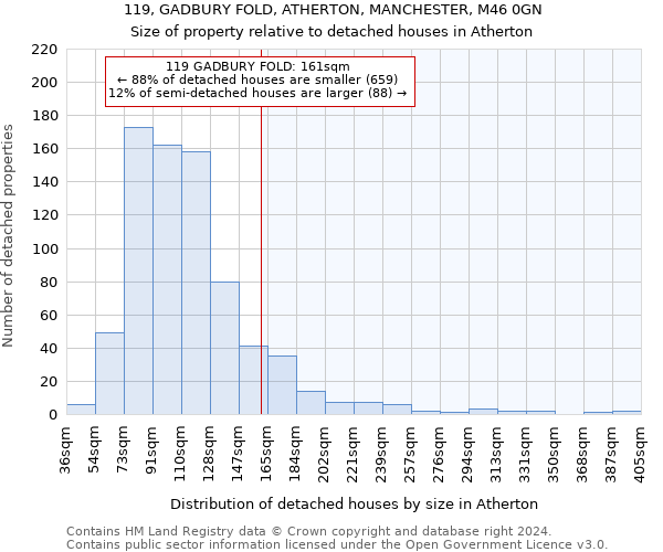 119, GADBURY FOLD, ATHERTON, MANCHESTER, M46 0GN: Size of property relative to detached houses in Atherton