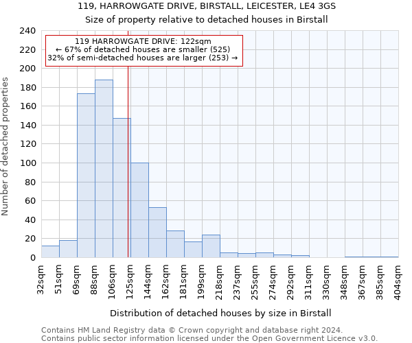 119, HARROWGATE DRIVE, BIRSTALL, LEICESTER, LE4 3GS: Size of property relative to detached houses in Birstall