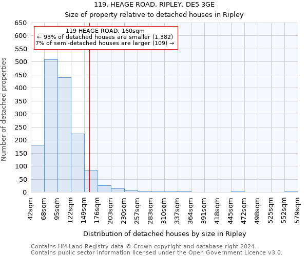 119, HEAGE ROAD, RIPLEY, DE5 3GE: Size of property relative to detached houses in Ripley