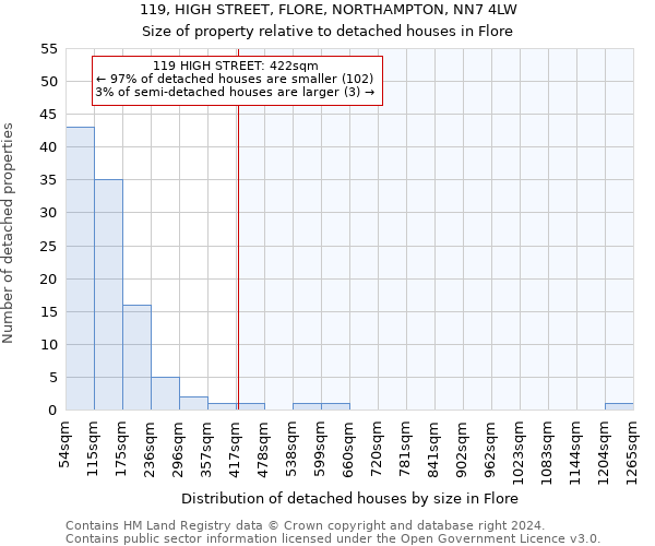 119, HIGH STREET, FLORE, NORTHAMPTON, NN7 4LW: Size of property relative to detached houses in Flore