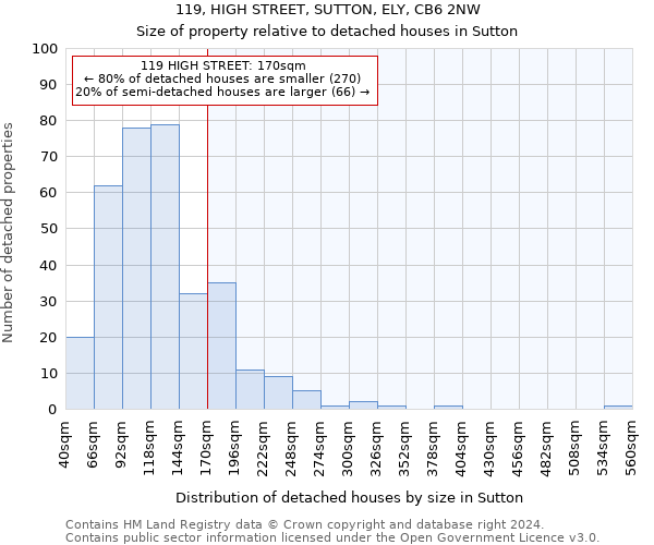 119, HIGH STREET, SUTTON, ELY, CB6 2NW: Size of property relative to detached houses in Sutton