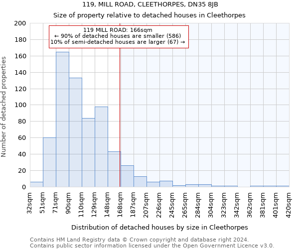 119, MILL ROAD, CLEETHORPES, DN35 8JB: Size of property relative to detached houses in Cleethorpes