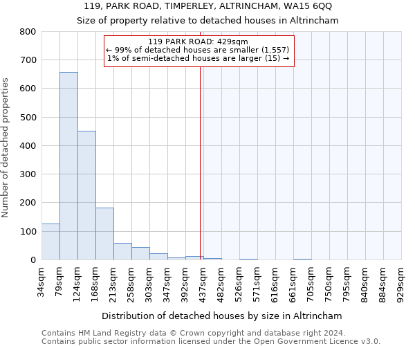 119, PARK ROAD, TIMPERLEY, ALTRINCHAM, WA15 6QQ: Size of property relative to detached houses in Altrincham