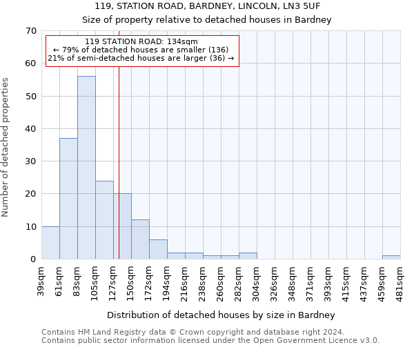 119, STATION ROAD, BARDNEY, LINCOLN, LN3 5UF: Size of property relative to detached houses in Bardney