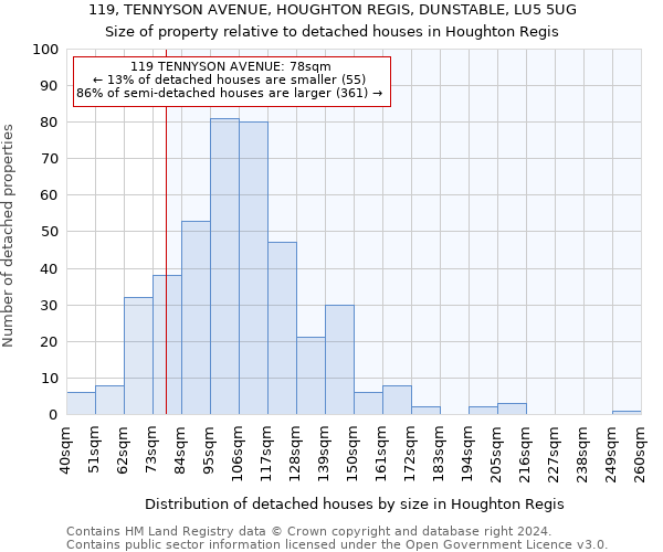 119, TENNYSON AVENUE, HOUGHTON REGIS, DUNSTABLE, LU5 5UG: Size of property relative to detached houses in Houghton Regis