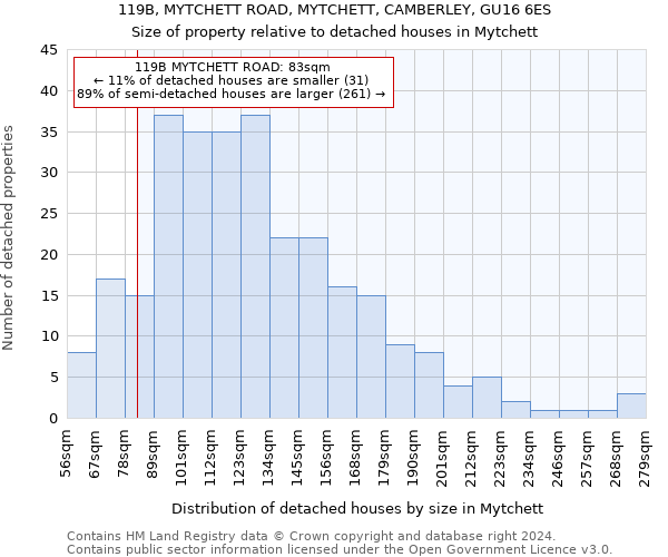 119B, MYTCHETT ROAD, MYTCHETT, CAMBERLEY, GU16 6ES: Size of property relative to detached houses in Mytchett