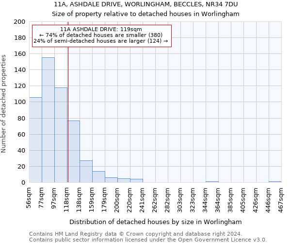 11A, ASHDALE DRIVE, WORLINGHAM, BECCLES, NR34 7DU: Size of property relative to detached houses in Worlingham