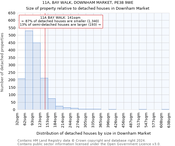 11A, BAY WALK, DOWNHAM MARKET, PE38 9WE: Size of property relative to detached houses in Downham Market