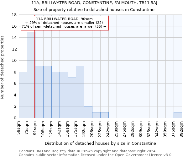 11A, BRILLWATER ROAD, CONSTANTINE, FALMOUTH, TR11 5AJ: Size of property relative to detached houses in Constantine