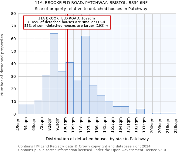 11A, BROOKFIELD ROAD, PATCHWAY, BRISTOL, BS34 6NF: Size of property relative to detached houses in Patchway