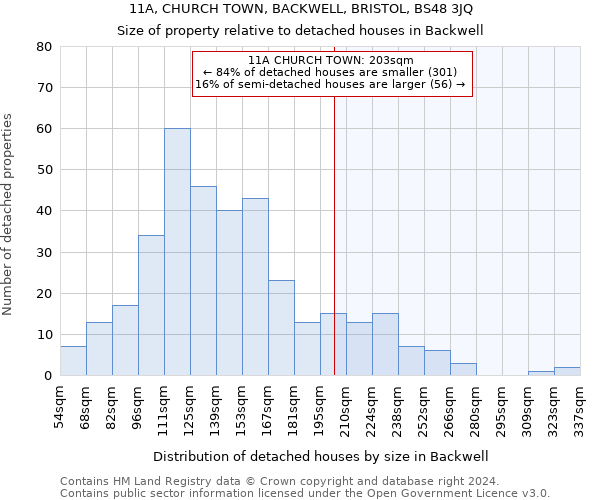 11A, CHURCH TOWN, BACKWELL, BRISTOL, BS48 3JQ: Size of property relative to detached houses in Backwell