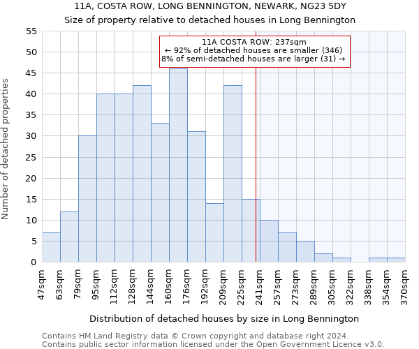 11A, COSTA ROW, LONG BENNINGTON, NEWARK, NG23 5DY: Size of property relative to detached houses in Long Bennington