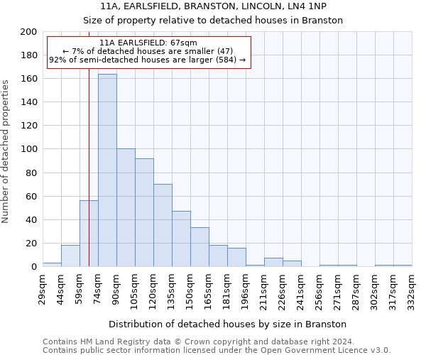 11A, EARLSFIELD, BRANSTON, LINCOLN, LN4 1NP: Size of property relative to detached houses in Branston