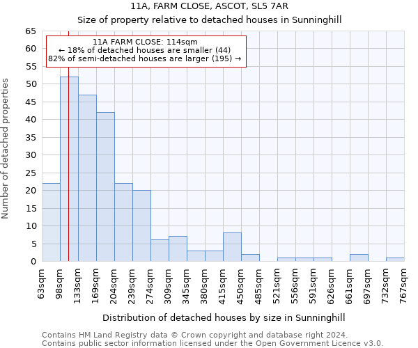 11A, FARM CLOSE, ASCOT, SL5 7AR: Size of property relative to detached houses in Sunninghill