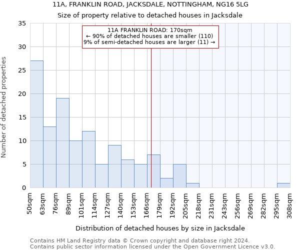 11A, FRANKLIN ROAD, JACKSDALE, NOTTINGHAM, NG16 5LG: Size of property relative to detached houses in Jacksdale