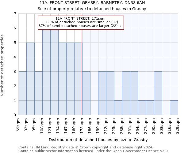 11A, FRONT STREET, GRASBY, BARNETBY, DN38 6AN: Size of property relative to detached houses in Grasby