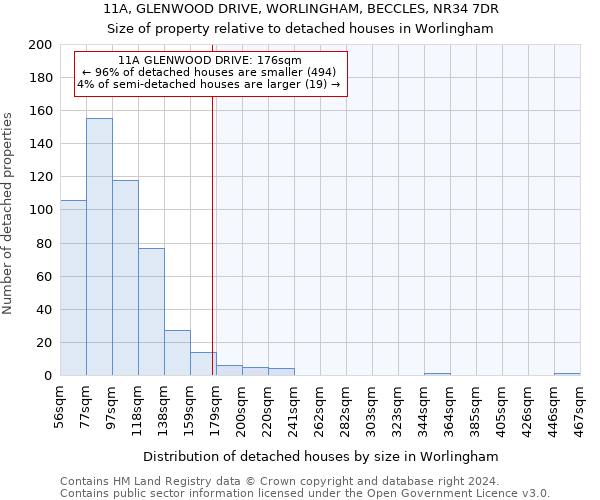 11A, GLENWOOD DRIVE, WORLINGHAM, BECCLES, NR34 7DR: Size of property relative to detached houses in Worlingham