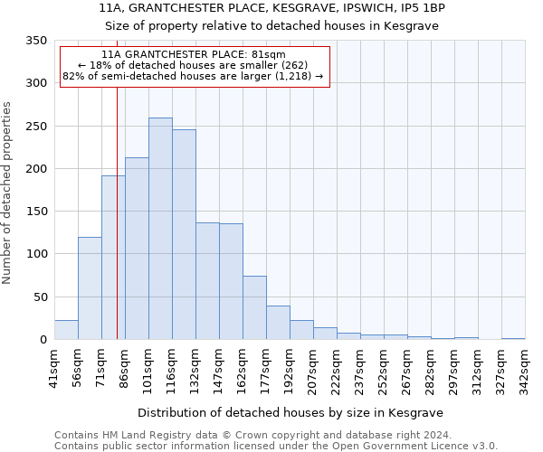 11A, GRANTCHESTER PLACE, KESGRAVE, IPSWICH, IP5 1BP: Size of property relative to detached houses in Kesgrave