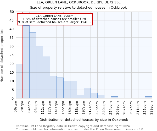 11A, GREEN LANE, OCKBROOK, DERBY, DE72 3SE: Size of property relative to detached houses in Ockbrook