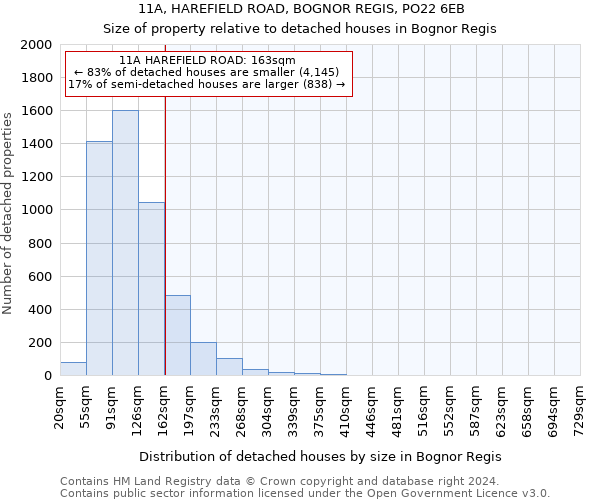 11A, HAREFIELD ROAD, BOGNOR REGIS, PO22 6EB: Size of property relative to detached houses in Bognor Regis