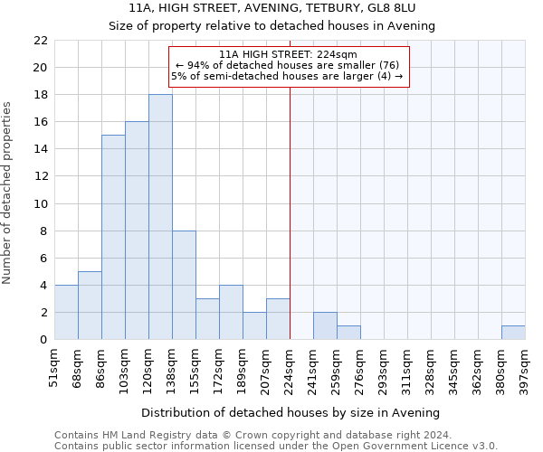 11A, HIGH STREET, AVENING, TETBURY, GL8 8LU: Size of property relative to detached houses in Avening