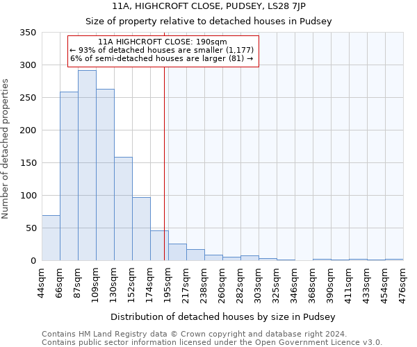 11A, HIGHCROFT CLOSE, PUDSEY, LS28 7JP: Size of property relative to detached houses in Pudsey