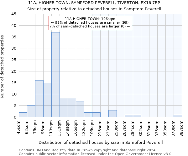 11A, HIGHER TOWN, SAMPFORD PEVERELL, TIVERTON, EX16 7BP: Size of property relative to detached houses in Sampford Peverell