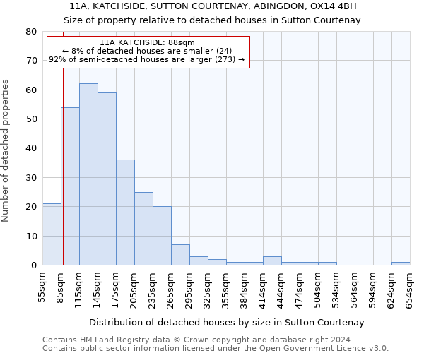 11A, KATCHSIDE, SUTTON COURTENAY, ABINGDON, OX14 4BH: Size of property relative to detached houses in Sutton Courtenay