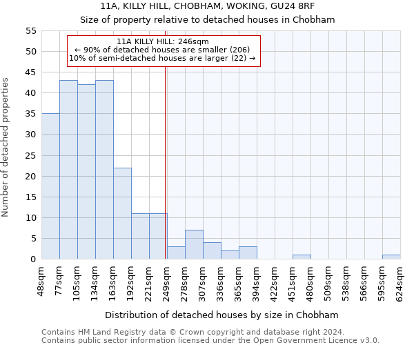 11A, KILLY HILL, CHOBHAM, WOKING, GU24 8RF: Size of property relative to detached houses in Chobham